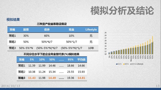 颜射高级脸