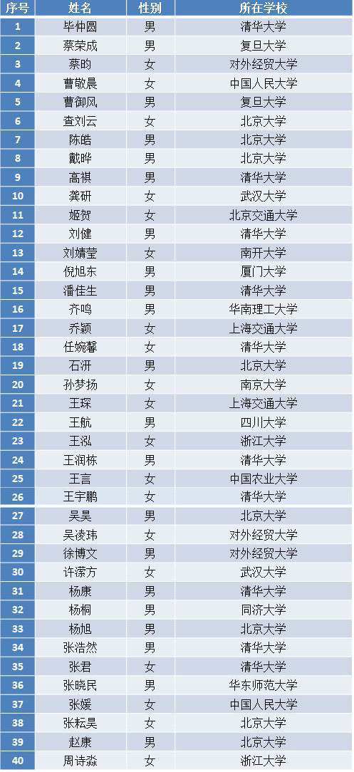 颜射高级脸
